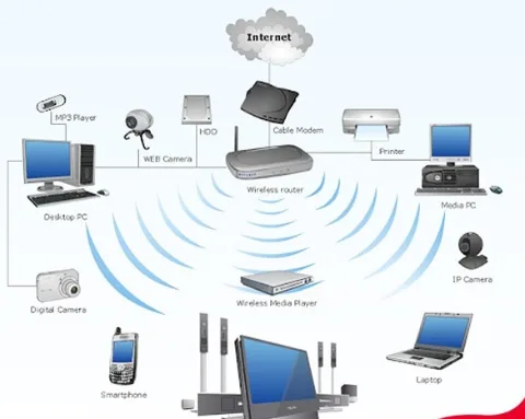 Công nghệ thông tin, phần mềm và điều khiển