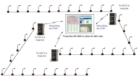 Bộ điều khiển & giám sát chiếu sáng SLC100 GSM/4G