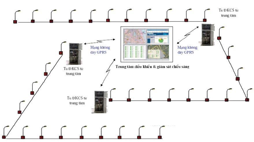 Bộ điều khiển & giám sát chiếu sáng SLC100 GSM/4G