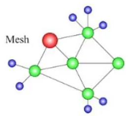 Mạng lưới Tinymesh RF