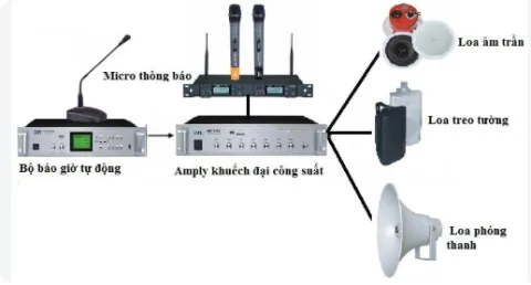 Thiết bị báo giờ tự động