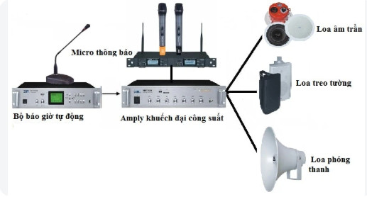 Thiết bị báo giờ tự động